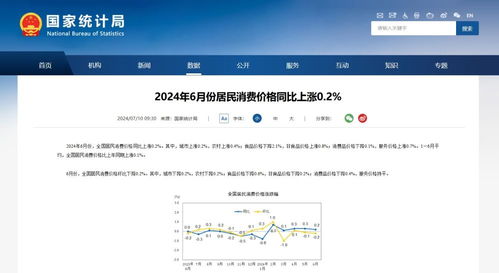 国家统计局 6月份居民消费价格同比上涨0.2